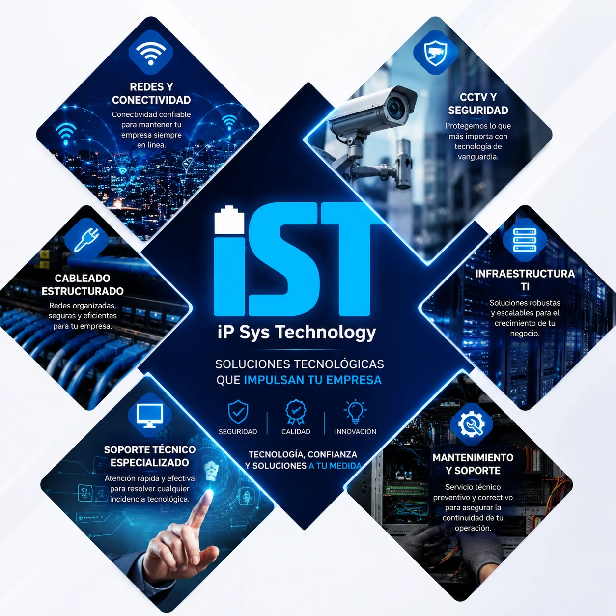 Infografía de servicios tecnológicos integrales de iP Sys Technology